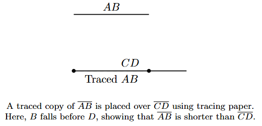 A depiction of using tracing paper. A traced line segment AB is being placed over another line segment CD to compare their lengths.