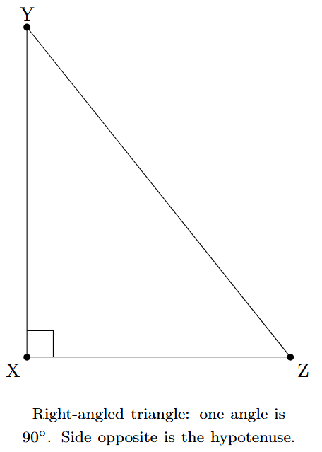 A right-angled triangle with one angle marked as 90 degrees.