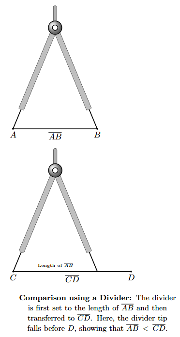 A divider is first used to measure segment AB, then moved to segment CD to compare its length.