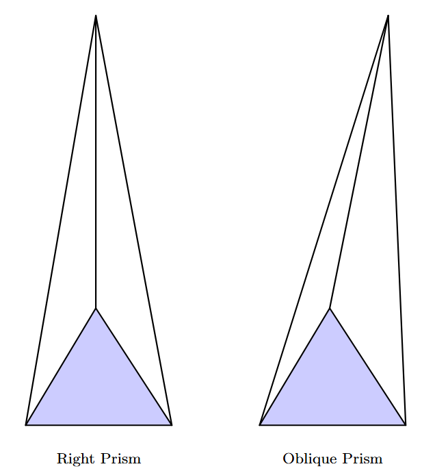 Two pyramids side-by-side. The left one is a right pyramid with the apex centered over the base. The right one is an oblique pyramid with the apex off-center.
