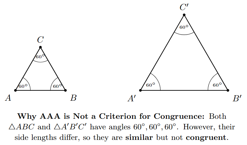 Two equilateral triangles of different sizes, both having 60 degree angles.