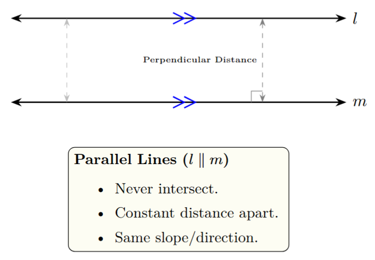 Two parallel lines, l and m, that never meet.