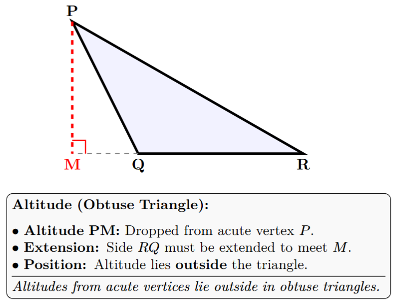 An obtuse triangle showing an altitude from an acute vertex drawn to the extension of the opposite side, lying outside the triangle.