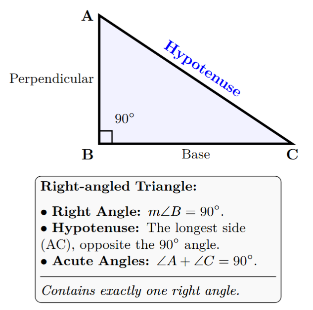 A right-angled triangle with one angle marked as 90 degrees. The side opposite the right angle is the hypotenuse.