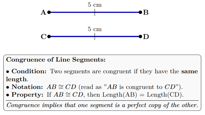 Two line segments AB and CD, both of length 5 cm, indicating they are congruent.