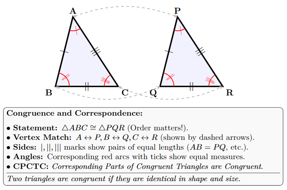 Diagram showing arrows connecting A to P, B to Q, and C to R based on the congruence statement