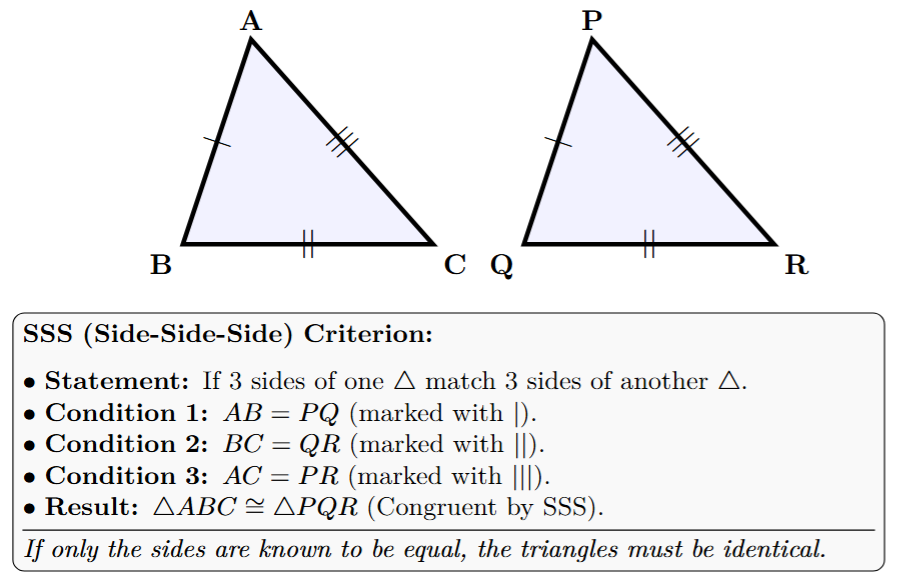 Two triangles ABC and PQR. If AB=PQ, BC=QR, and CA=RP, then triangle ABC is congruent to triangle PQR by SSS criterion.
