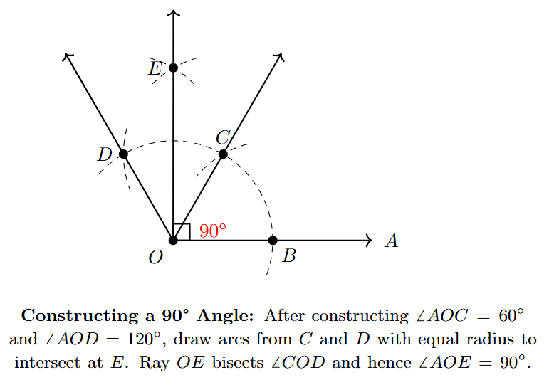 Final constructed 90 degree angle with construction lines.