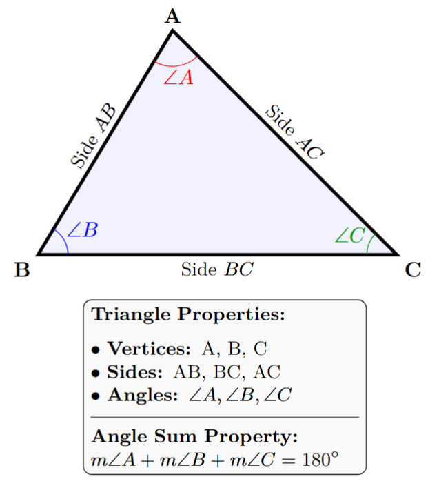 A triangle ABC with vertices A, B, C, sides AB, BC, CA, and interior angles at A, B, C.