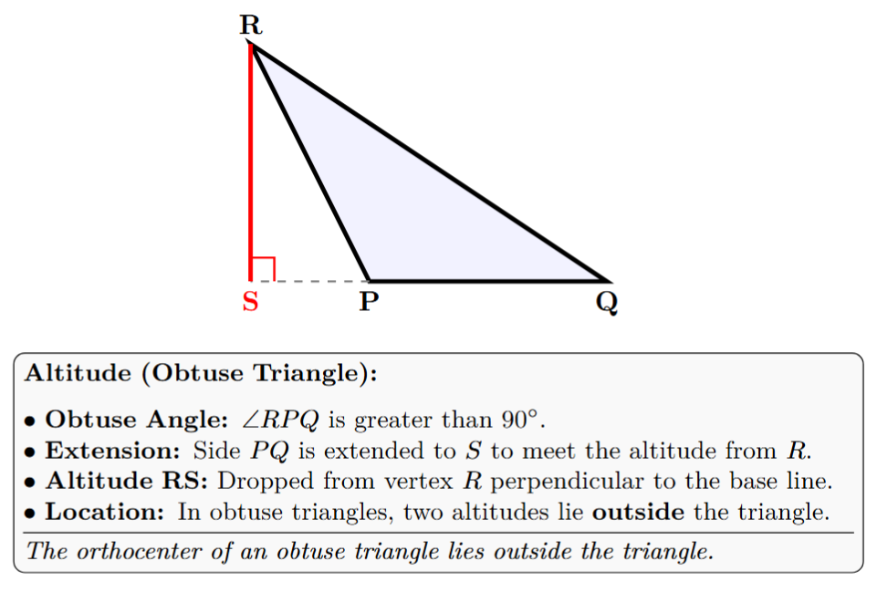 Obtuse triangle PQR, with PQ extended. Altitude from R is RS perpendicular to extended PQ. Orthocenter lies outside.