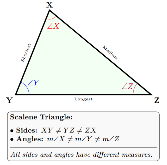 A scalene triangle with all three sides of different lengths and all three angles different.