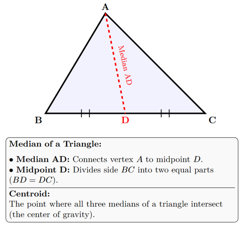 A triangle ABC with a median AD drawn from vertex A to the midpoint D of the opposite side BC.
